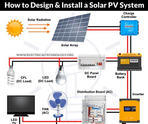 How To Hook Up Your Own Solar Panels Freegadgetsapp