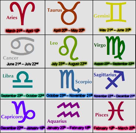 November 14 zodiac people belong to the 3rd decan of scorpio. Karmela's Genius Blog: What is a Zodiac/star sign?
