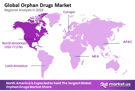 Orphan Drugs Market Accounted For Approximately 20 Of The Total
