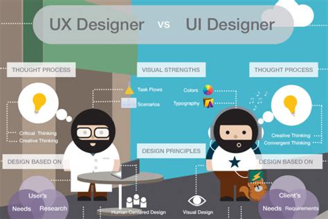 Infografías Conoce las diferencias entre diseño UI Frogx Three