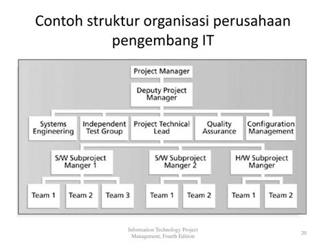 Contoh Ppt Struktur Organisasi Manajemen Proyek Imagesee
