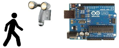 Make sure the junction box is attached to the house and use your voltage tester to make sure the power is still off. How to Build a Motion Sensor Light Circuit with an Arduino