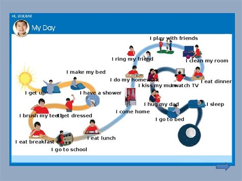 Презентация по английскому языку на тему Мой день 3 класс