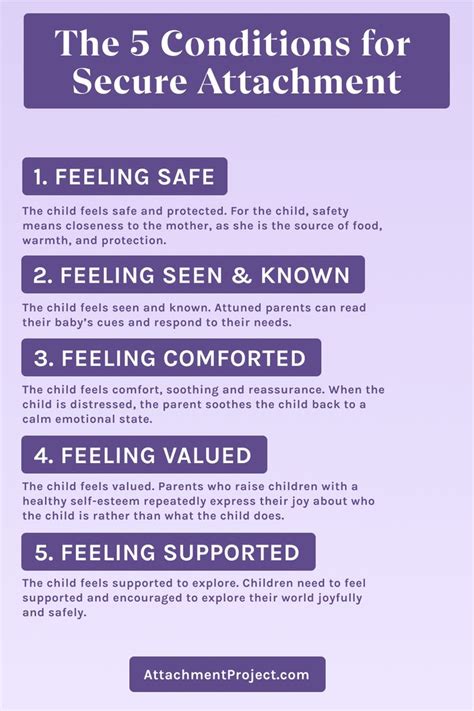5 Conditions For Secure Attachment In Early Childhood Attachment