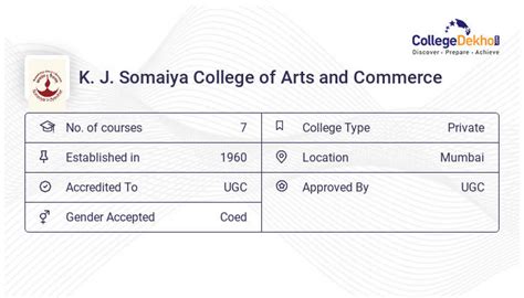 K J Somaiya College Of Arts And Commerce 2023 Admission Fees
