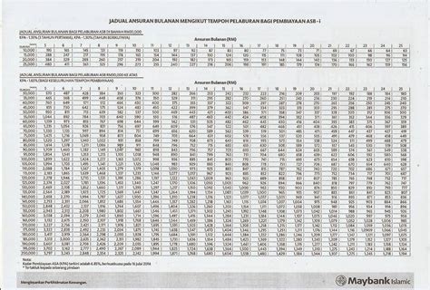 Here's what those numbers look like for 2019 Kadar Pinjaman ASB CIMB RHB Maybank Terkini - KertasPaper.Com