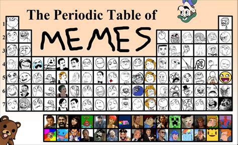The Periodic Table Of Memes Rage Faces Humor Meme The Mary Sue