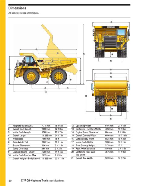 If you search for vocational trucks elsewhere you will not get any results. Dimensions | Milton CAT 777F User Manual | Page 20 / 28