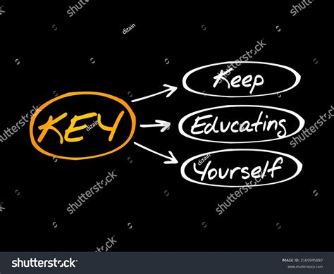 Key Keep Educating Yourself Acronym Education Stock Illustration