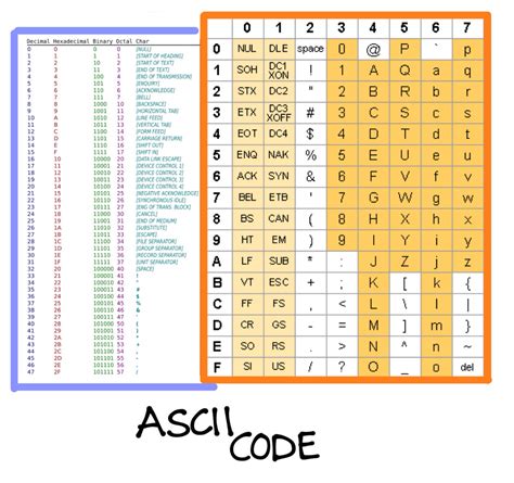 Definition Ascii Code And Hex Code Hot Sex Picture