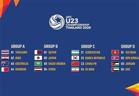 Yang Harus Diketahui Dari Ajang Piala Asia U 23 2020