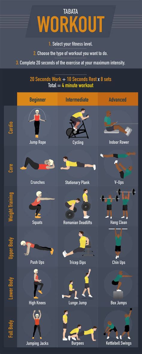 Learn How To Put Together A Tabata Workout Routine Tabata Workouts