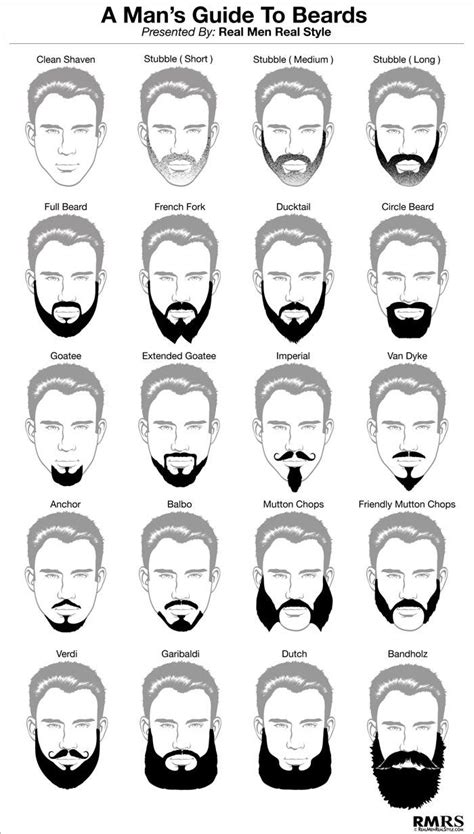 28 Facial Hair And Beard Types Leaders Who Rock Them