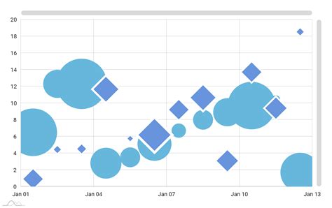 Bubble Chart Amcharts A Visual Reference Of Charts Chart Master