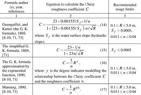 PDF Еstimating the Chézy roughness coefficient as a characteristic of hydraulic resistance to