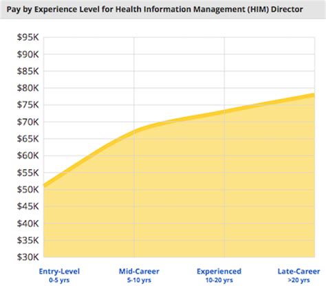 Ids canada patient brochures … Health Information Management Careers Outlook, Job Titles ...