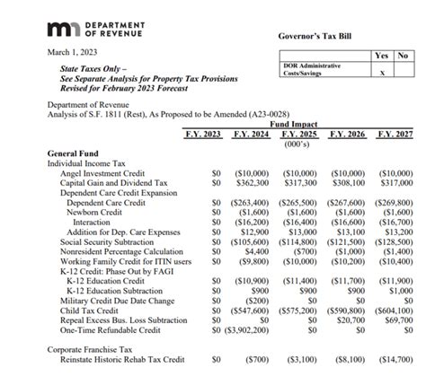 Mn Tax Rebate 2023