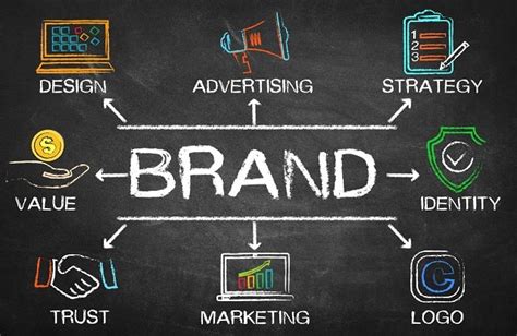 Bootstrap Business 5 Essential Elements Of A Successful Brand Identity