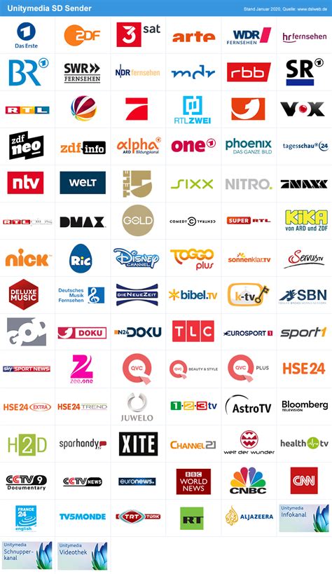 Tv senderliste zum ausdrucken tipps. Unitymedia Sender & Programmangebot: Das bietet Unitymedia 3play