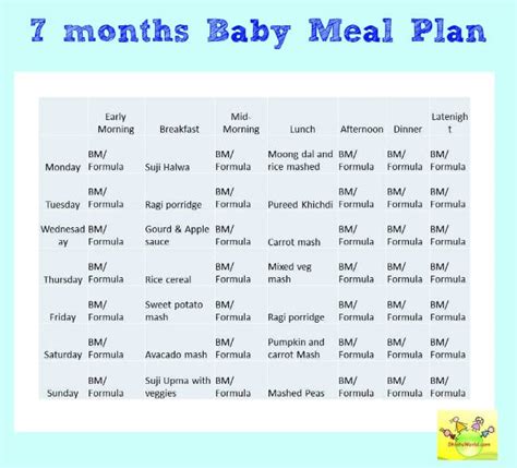 7 Month Baby Food Chart Weekly Meal Plan For 7 Months Baby And Recipes