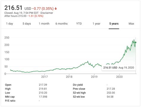 You can find more details by going to one of the sections under this page such as. Scott Lavelle - Thoughts on marketing, leadership, and ...