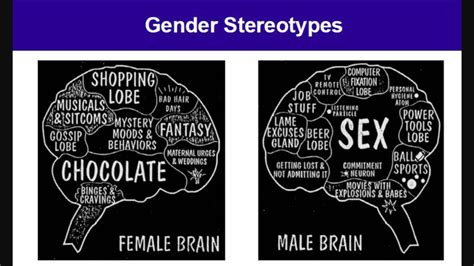 This Depicts Common Stereotypes As Discussed In Chapter 5 On Page 107 Slh Gender Stereotypes