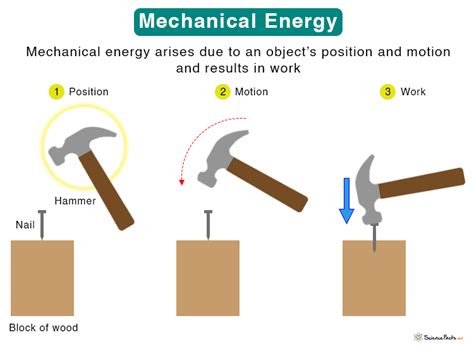 Mechanical Energy Definition Types Examples And Formula