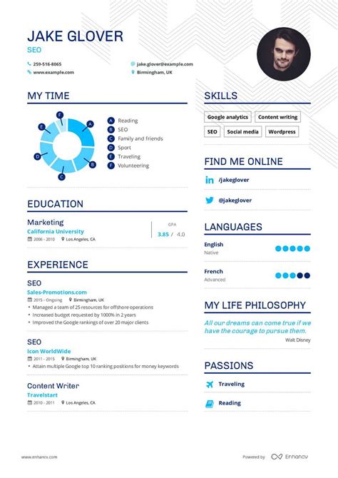 Maintains an excellent knowledge of the major search engine. SEO Resume Example and guide for 2019