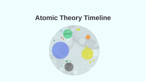Atomic Theory Timeline By Teresa A