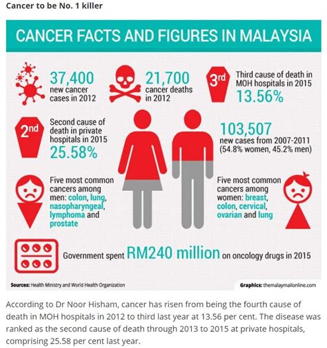 Penyakit tak berjangkit ialah epidemik yang sedang melanda malaysia pada masa kini. What is Cervical most cancers and how Do You Get It