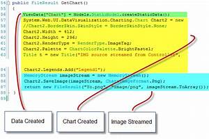 Streaming Chart Images As Fileresult From Mvc Controllers Codeproject