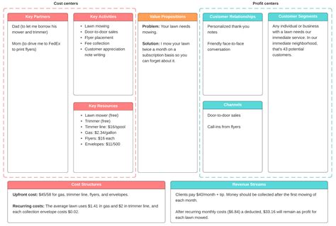 Quick Guide To The Business Model Canvas Lucidchart Blog Riset