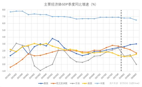 名站推薦 tips：2021年6月24日 已更新失效連結 total 13 ». 2018市场盘点：从同步增长到分化调整|股票_新浪财经_新浪网