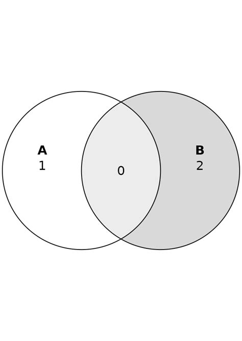 Venn Diagrams With Eulerr Eulerr