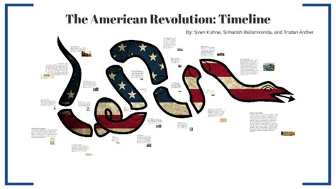 The American Revolution Timeline By S K