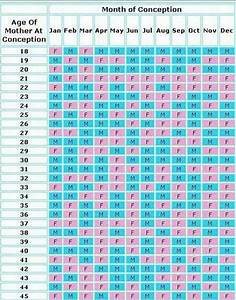 Chinese Gender Calendar Archives Chinese Gender Predictor Chart 2019