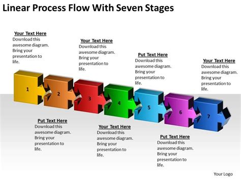 Business Development Process Flowchart Linear With Seven Stages