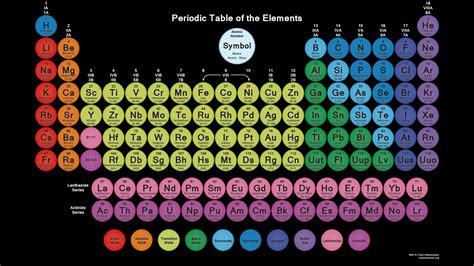 Downloadable Periodic Table With Round Element Tiles