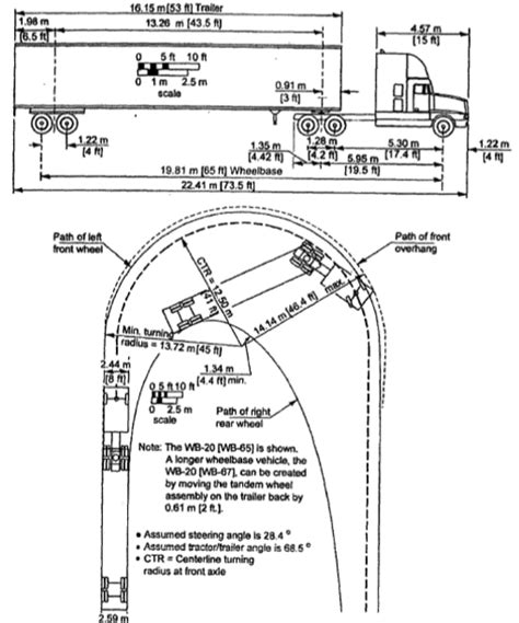 Semi Truck Turning Radius Template