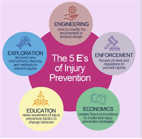 Stepping Strong Injury Prevention Program Overview Stepping Strong