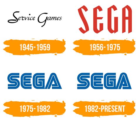 Sega Logo Histoire Signification De Lemblème