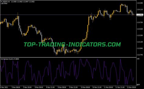 Cci Ranked Mt Indicators Mq Ex Top Trading Indicators Com