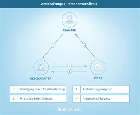 Aufforderungsschreiben Schadensersatz Muster - The Letter ...