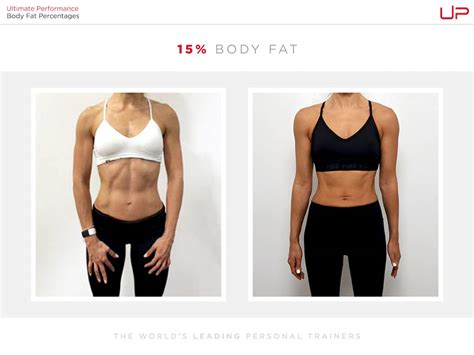 Female Body Fat Percentage Comparison Visual Guide
