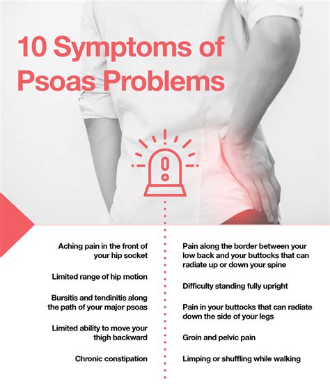 Psoas Muscle Referred Pain