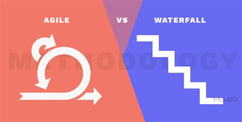 Out With The Old In With The New Agile Vs Waterfall Methodology