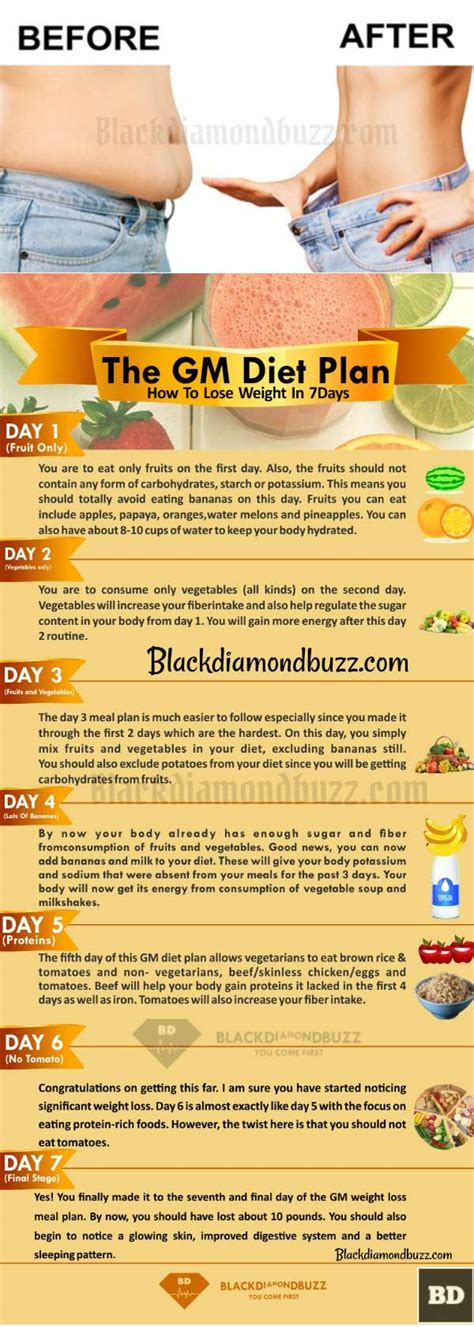 Weight Loss Meal Plan 7 Days Gm Diet Plan For Fat Loss At Home