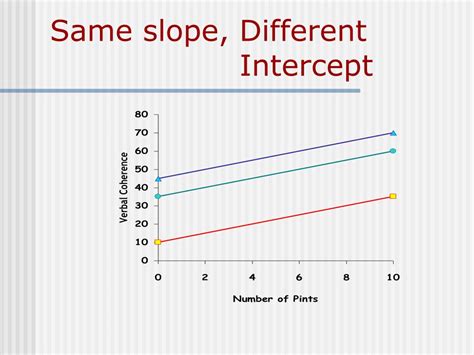 Ppt Regression Powerpoint Presentation Free Download Id1286202