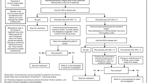 Side Effects From Methotrexate Effect Choices