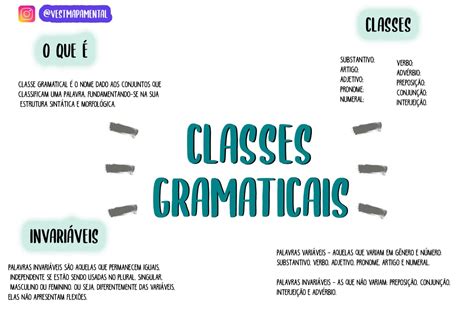 Mapa Mental Sobre Classe Gramatical Ensino